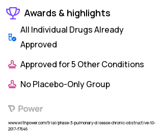 Chronic Obstructive Pulmonary Disease Clinical Trial 2023: Anoro Ellipta Highlights & Side Effects. Trial Name: NCT03002389 — Phase 2
