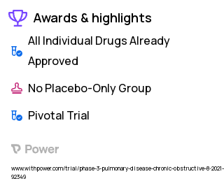 COPD Clinical Trial 2023: Beclomethasone Dipropionate Highlights & Side Effects. Trial Name: NCT04320342 — Phase 3