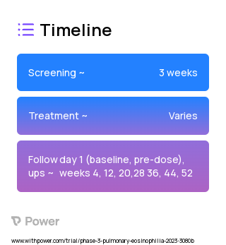 150 mg BID 2023 Treatment Timeline for Medical Study. Trial Name: NCT05763121 — Phase 3