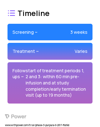 BAX 930 (ADAMTS13 Replacement Therapy) 2023 Treatment Timeline for Medical Study. Trial Name: NCT03393975 — Phase 3