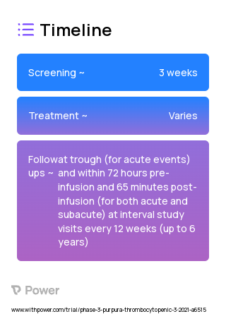 TAK-755 (Enzyme Replacement Therapy) 2023 Treatment Timeline for Medical Study. Trial Name: NCT04683003 — Phase 3