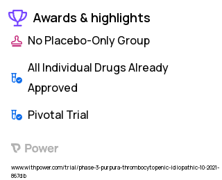 Thrombocytopenic Purpura Clinical Trial 2023: efgartigimod PH20 SC Highlights & Side Effects. Trial Name: NCT04812925 — Phase 3