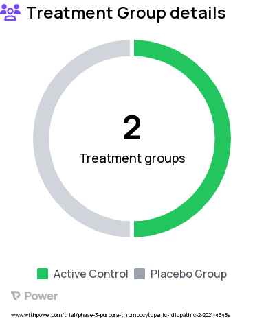 Thrombocytopenic Purpura Research Study Groups: Experimental: Avatrombopag, Placebo Comparator:Placebo