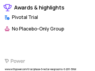 Colorectal Cancer Clinical Trial 2023: chemotherapy Highlights & Side Effects. Trial Name: NCT01558921 — Phase 3