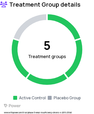 Chronic Kidney Disease Research Study Groups: Control to Exercise (Stretching) plus Sodium Bicarbonate, Control to Exercise (Stretching) plus Placebo, Exercise Training plus Sodium Bicarbonate, Exercise Training plus Placebo, Healthy Control