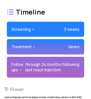 REACT (Cell Therapy) 2023 Treatment Timeline for Medical Study. Trial Name: NCT02836574 — Phase 2
