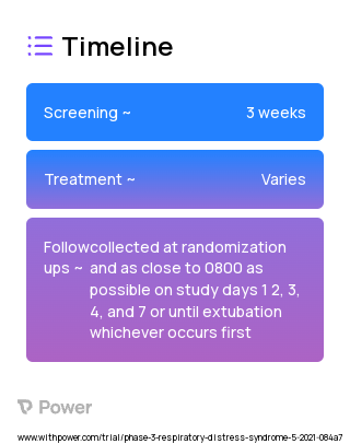 Hypothermia (Other) 2023 Treatment Timeline for Medical Study. Trial Name: NCT04545424 — Phase 2