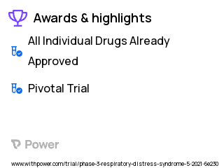 Acute Respiratory Failure Clinical Trial 2023: Ganciclovir Highlights & Side Effects. Trial Name: NCT04706507 — Phase 3