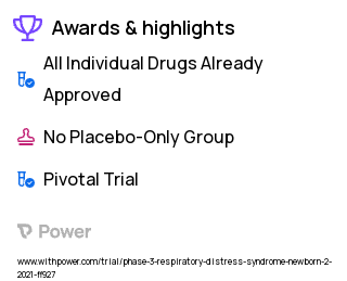 Premature Birth Clinical Trial 2023: Budesonide Highlights & Side Effects. Trial Name: NCT04545866 — Phase 3