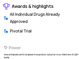 Respiratory Syncytial Virus Clinical Trial 2023: Clesrovimab Highlights & Side Effects. Trial Name: NCT04938830 — Phase 3