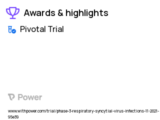 Respiratory Syncytial Virus Clinical Trial 2023: Azithromycin Highlights & Side Effects. Trial Name: NCT05026749 — Phase 3