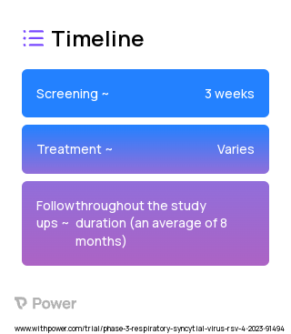 RSVpreF (Virus Vaccine) 2023 Treatment Timeline for Medical Study. Trial Name: NCT05842967 — Phase 3