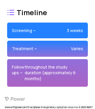 RSVpreF (Virus Therapy) 2023 Treatment Timeline for Medical Study. Trial Name: NCT05900154 — Phase 1