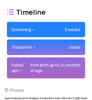 RSVpreF (Virus Therapy) 2023 Treatment Timeline for Medical Study. Trial Name: NCT04424316 — Phase 3