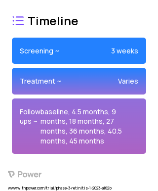 N-acetylcysteine (Antioxidant) 2023 Treatment Timeline for Medical Study. Trial Name: NCT05537220 — Phase 3