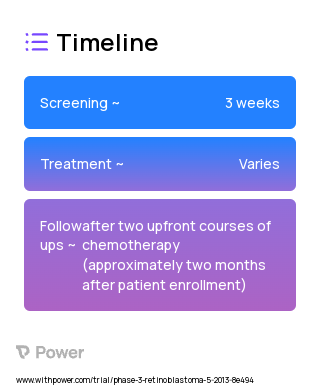 Carboplatin (Alkylating agents) 2023 Treatment Timeline for Medical Study. Trial Name: NCT01783535 — Phase 2