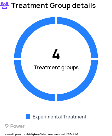 Rhabdomyosarcoma Research Study Groups: High-Risk, Intermediate-Risk, Low-Risk, Subset 1, Low-Risk, Subset 2