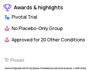 Rhabdomyosarcoma Clinical Trial 2023: Cyclophosphamide Highlights & Side Effects. Trial Name: NCT02567435 — Phase 3