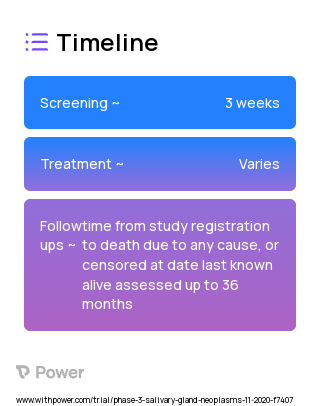 Ado-trastuzumab emtansine (T-DM1) (Monoclonal Antibodies) 2023 Treatment Timeline for Medical Study. Trial Name: NCT04620187 — Phase 2