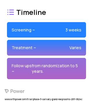 3-dimensional conformal radiation therapy 2023 Treatment Timeline for Medical Study. Trial Name: NCT01220583 — Phase 2