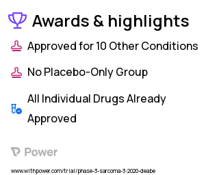 Sarcoma Clinical Trial 2023: Dactinomycin Highlights & Side Effects. Trial Name: NCT04332874 — Phase 2