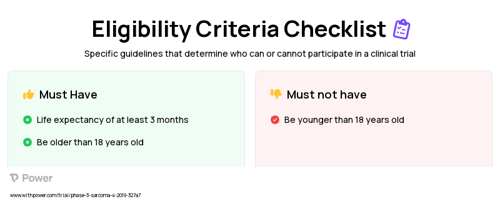 Nivolumab (Checkpoint Inhibitor) Clinical Trial Eligibility Overview. Trial Name: NCT03886311 — Phase 2