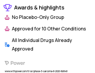Sarcoma Clinical Trial 2023: Docetaxel Highlights & Side Effects. Trial Name: NCT04535713 — Phase 2