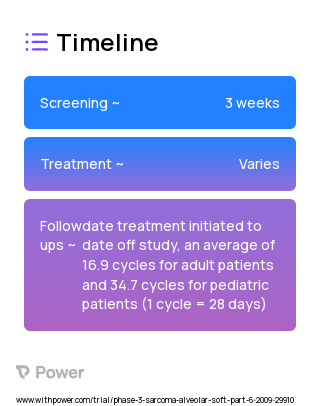 Cediranib (AZD2171) (Tyrosine Kinase Inhibitor) 2023 Treatment Timeline for Medical Study. Trial Name: NCT00942877 — Phase 2