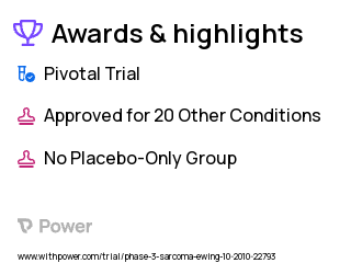 Extraskeletal Ewing Sarcoma Clinical Trial 2023: Cyclophosphamide Highlights & Side Effects. Trial Name: NCT01231906 — Phase 3