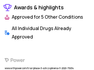 Schizophrenia Clinical Trial 2023: MK-8189 Highlights & Side Effects. Trial Name: NCT04624243 — Phase 2