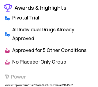Schizophrenia Clinical Trial 2023: Pimavanserin Highlights & Side Effects. Trial Name: NCT03121586 — Phase 3