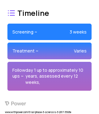 Everolimus (mTOR inhibitor) 2023 Treatment Timeline for Medical Study. Trial Name: NCT02962414 — Phase 3