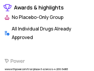 Multiple Sclerosis Clinical Trial 2023: Ponesimod 10 mg Highlights & Side Effects. Trial Name: NCT01093326 — Phase 2