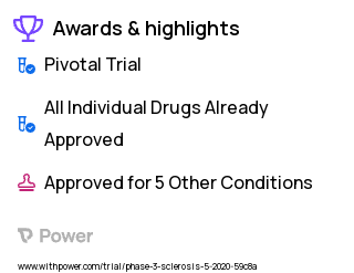 Multiple Sclerosis Clinical Trial 2023: Teriflunomide HMR1726 Highlights & Side Effects. Trial Name: NCT04410991 — Phase 3