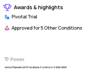 Multiple Sclerosis Clinical Trial 2023: Evobrutinib Highlights & Side Effects. Trial Name: NCT04338022 — Phase 3