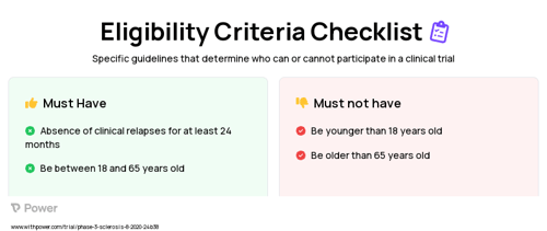 Placebo to match Tolebrutinib Clinical Trial Eligibility Overview. Trial Name: NCT04411641 — Phase 3