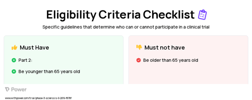 BIIB017 (peginterferon beta-1a) (Interferon) Clinical Trial Eligibility Overview. Trial Name: NCT03958877 — Phase 3