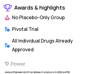 Multiple Sclerosis Clinical Trial 2023: Ofatumumab Highlights & Side Effects. Trial Name: NCT04486716 — Phase 3