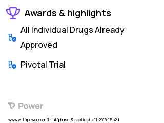 Scoliosis Clinical Trial 2023: Lidocaine Highlights & Side Effects. Trial Name: NCT04069169 — Phase 3