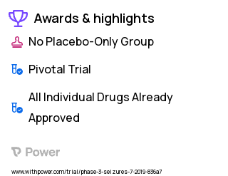 Seizures Clinical Trial 2023: Cenobamate Highlights & Side Effects. Trial Name: NCT03961568 — Phase 3