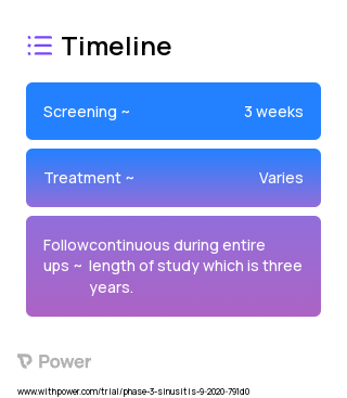 Dupilumab (Monoclonal Antibodies) 2023 Treatment Timeline for Medical Study. Trial Name: NCT04362501 — Phase 2