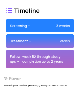 Ianalumab (VAY736) (Monoclonal Antibodies) 2023 Treatment Timeline for Medical Study. Trial Name: NCT05349214 — Phase 3