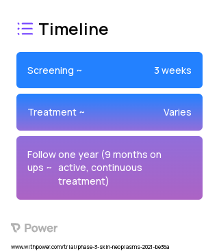 Topical DFMO (Ornithine Decarboxylase (ODC) Inhibitor) 2023 Treatment Timeline for Medical Study. Trial Name: NCT04091022 — Phase 2