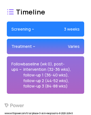 SHINE Intervention 2023 Treatment Timeline for Medical Study. Trial Name: NCT04341064 — Phase 3