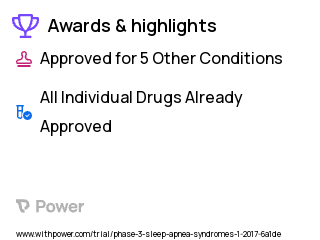 Obstructive Sleep Apnea Clinical Trial 2023: Propranolol Highlights & Side Effects. Trial Name: NCT03049306 — Phase 2