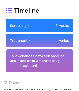 Duavive (Estrogen + Estradiol Receptor Alpha Modulator) 2023 Treatment Timeline for Medical Study. Trial Name: NCT03981341 — Phase 3