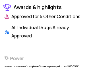 Obstructive Sleep Apnea Clinical Trial 2023: Combination Drug-Therapy Highlights & Side Effects. Trial Name: NCT04639193 — Phase 2