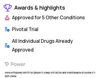 Insomnia Clinical Trial 2023: Eszopiclone Highlights & Side Effects. Trial Name: NCT03668041 — Phase 3