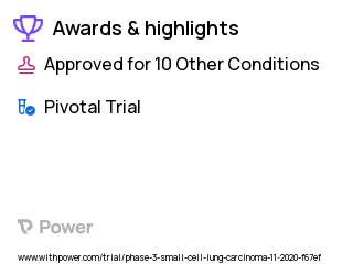 Small Cell Lung Cancer Clinical Trial 2023: Etoposide Highlights & Side Effects. Trial Name: NCT04624204 — Phase 3