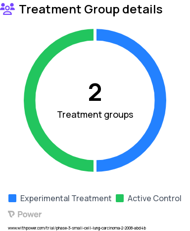 Lung Cancer Research Study Groups: Arm B - High Dose Radiotherapy + Chemotherapy, Arm A - Standard Radiotherapy + Chemotherapy